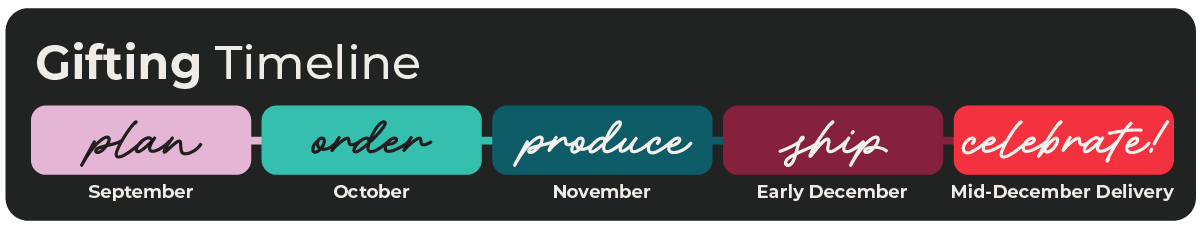 gifting_timeline_02
