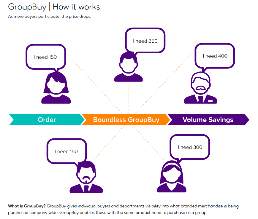 Boundless GroupBuy technology