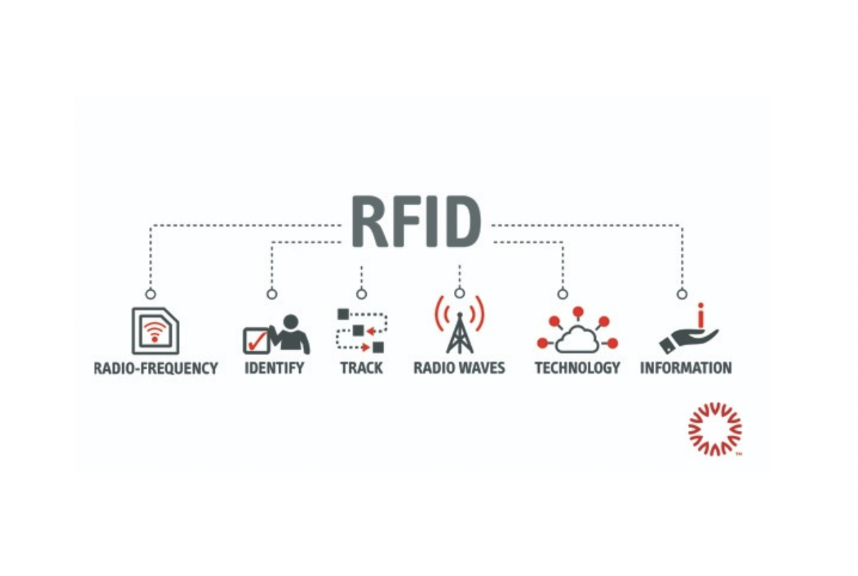 How RFID Technology Can Benefit Your Brand